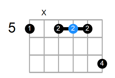 Cmaj7/A Chord